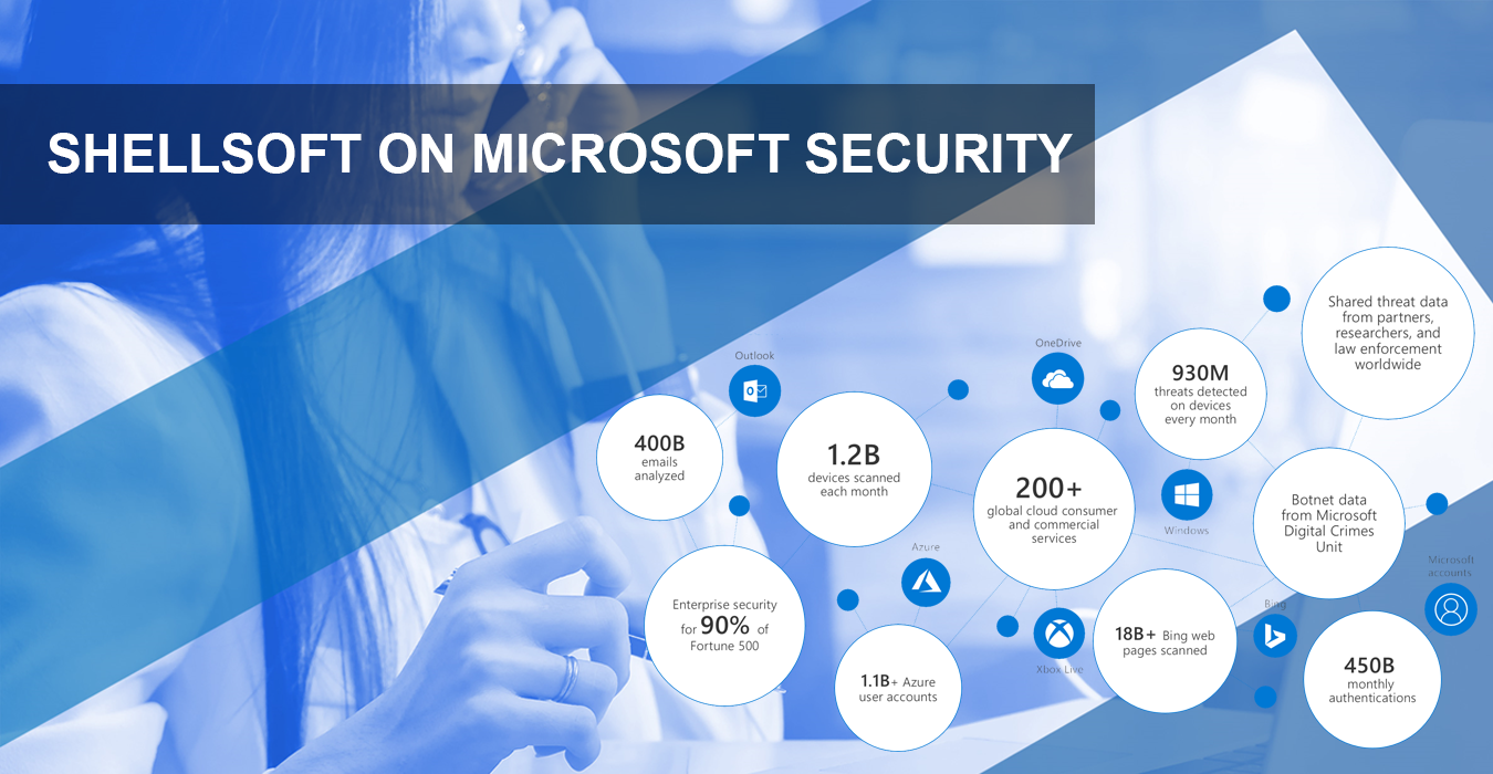 Shellsoft on Microsoft Security